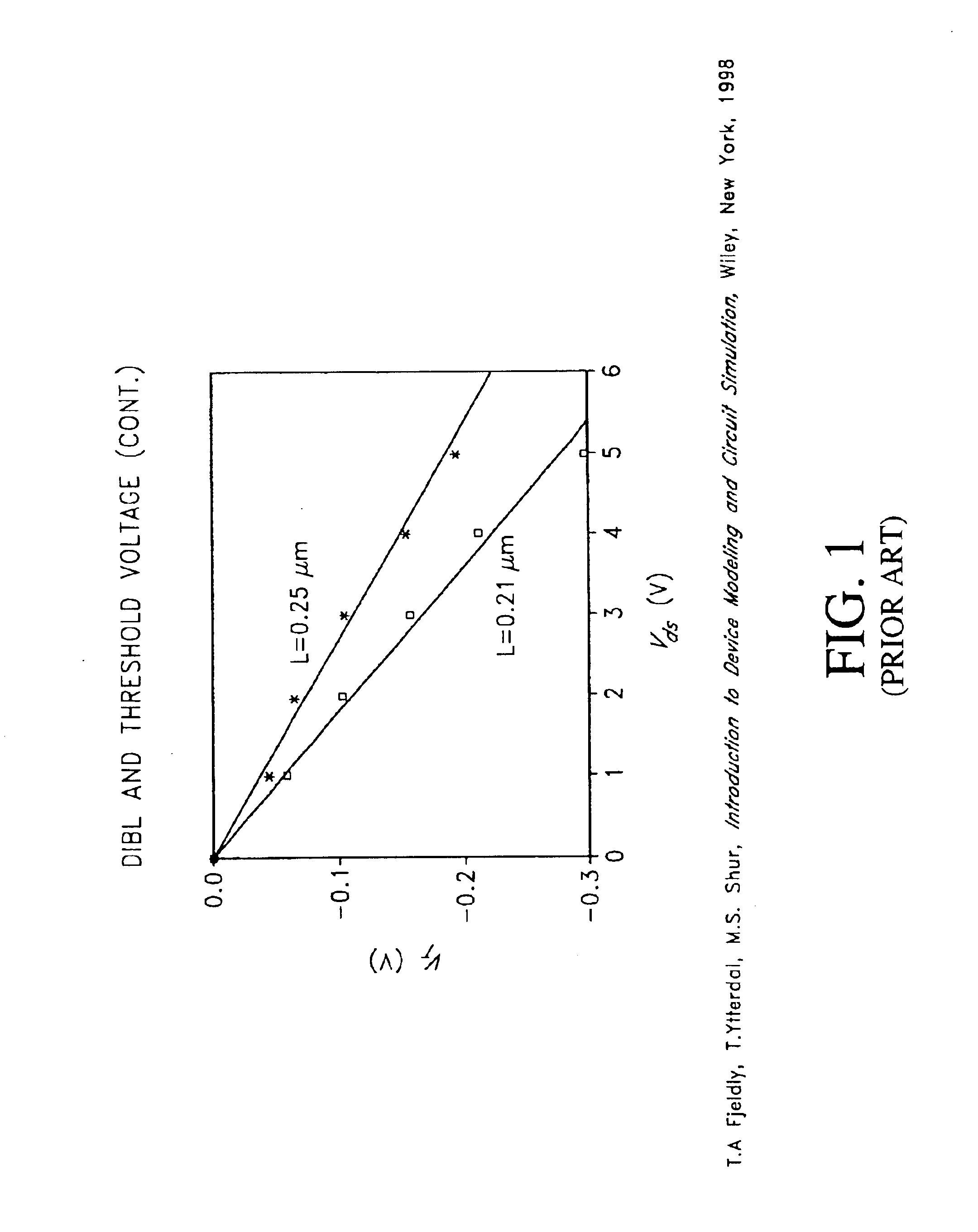 SOI device with reduced drain induced barrier lowering