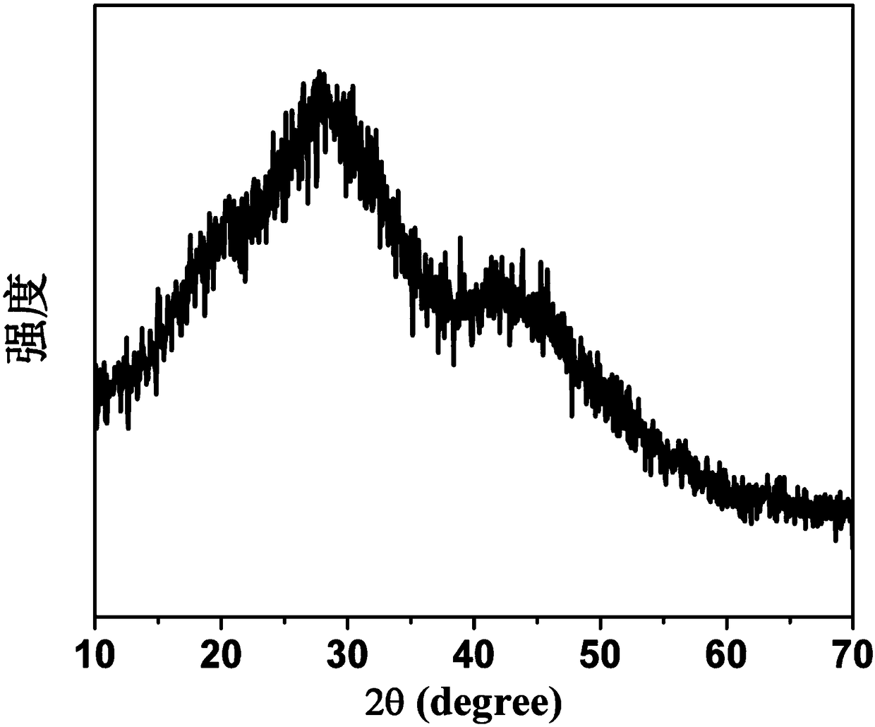 Preparation method of solid carbon dot fluorescent powder with high quantum yield and application of solid carbon dot fluorescent powder in LED (Light Emitting Diode) lamp bead