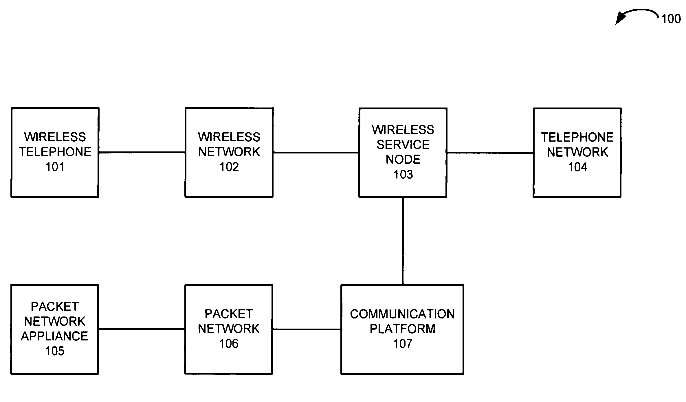 Communication system providing integrated wireless and packet communication services