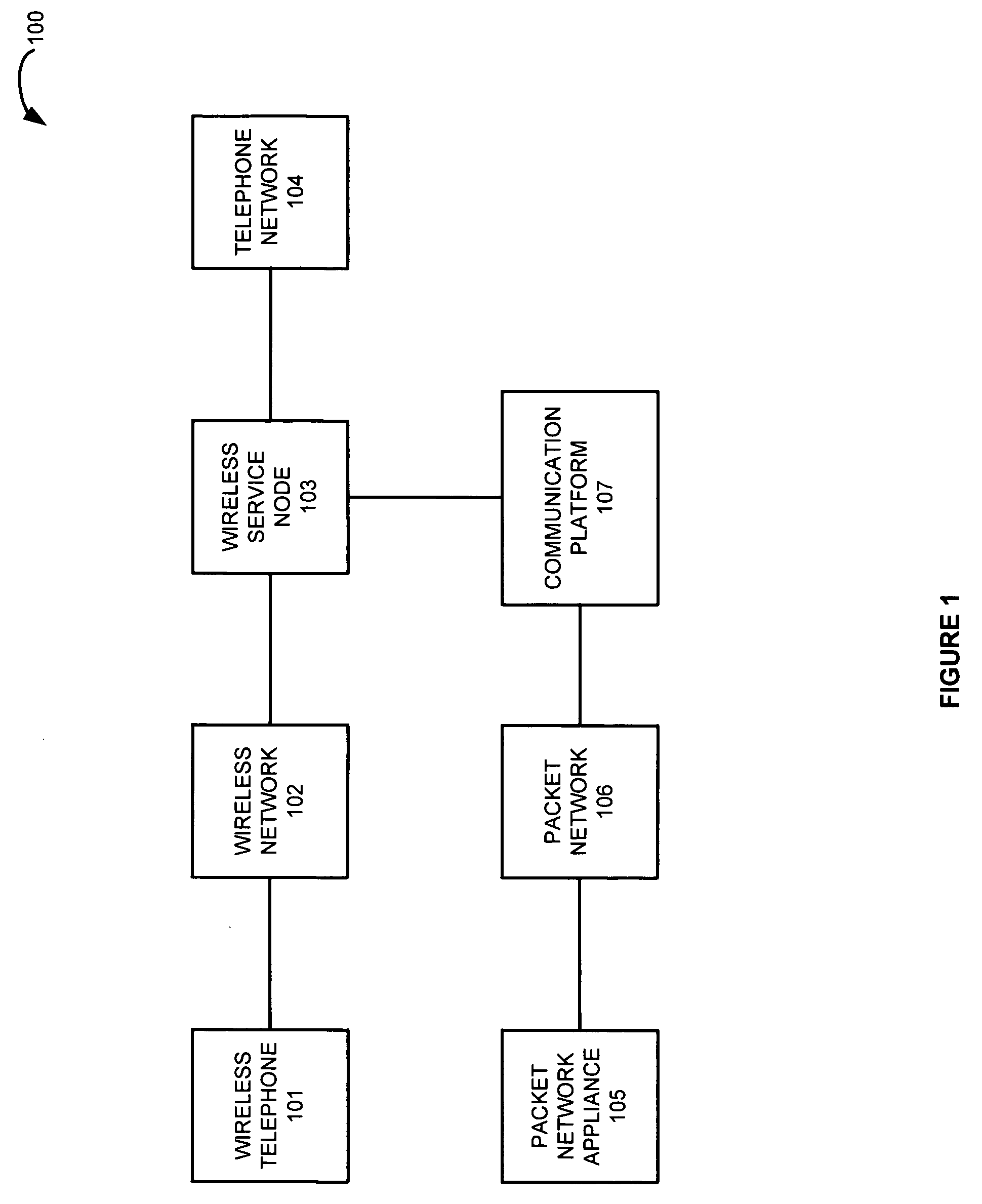 Communication system providing integrated wireless and packet communication services