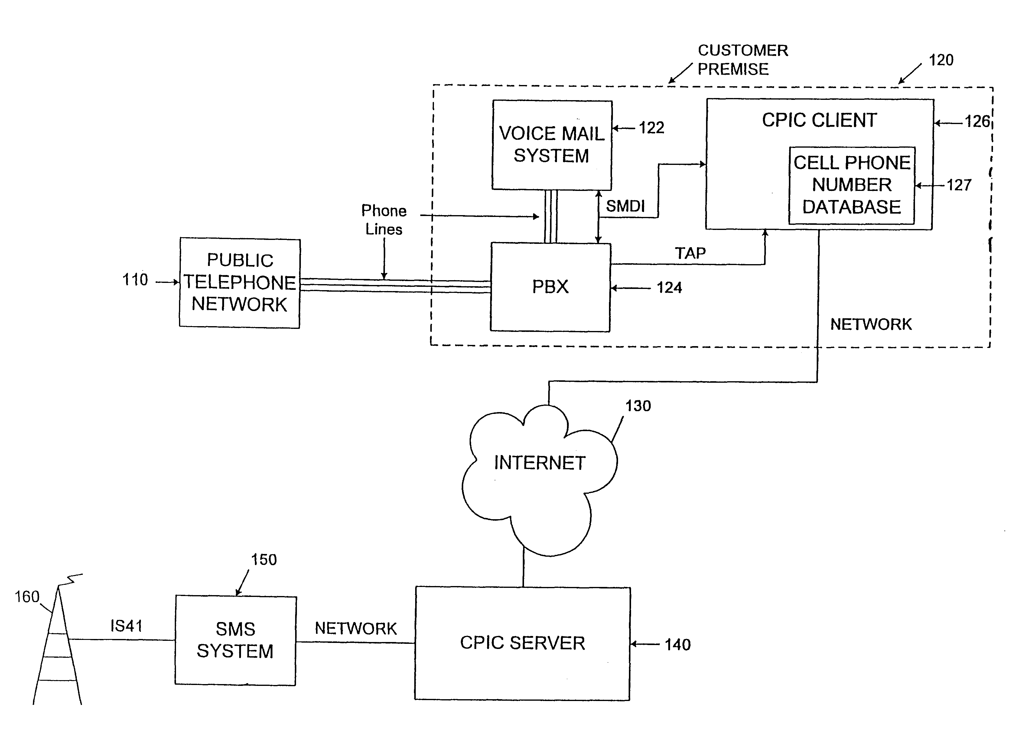 System and method for notifying a user of voice mail messages at a cell phone site