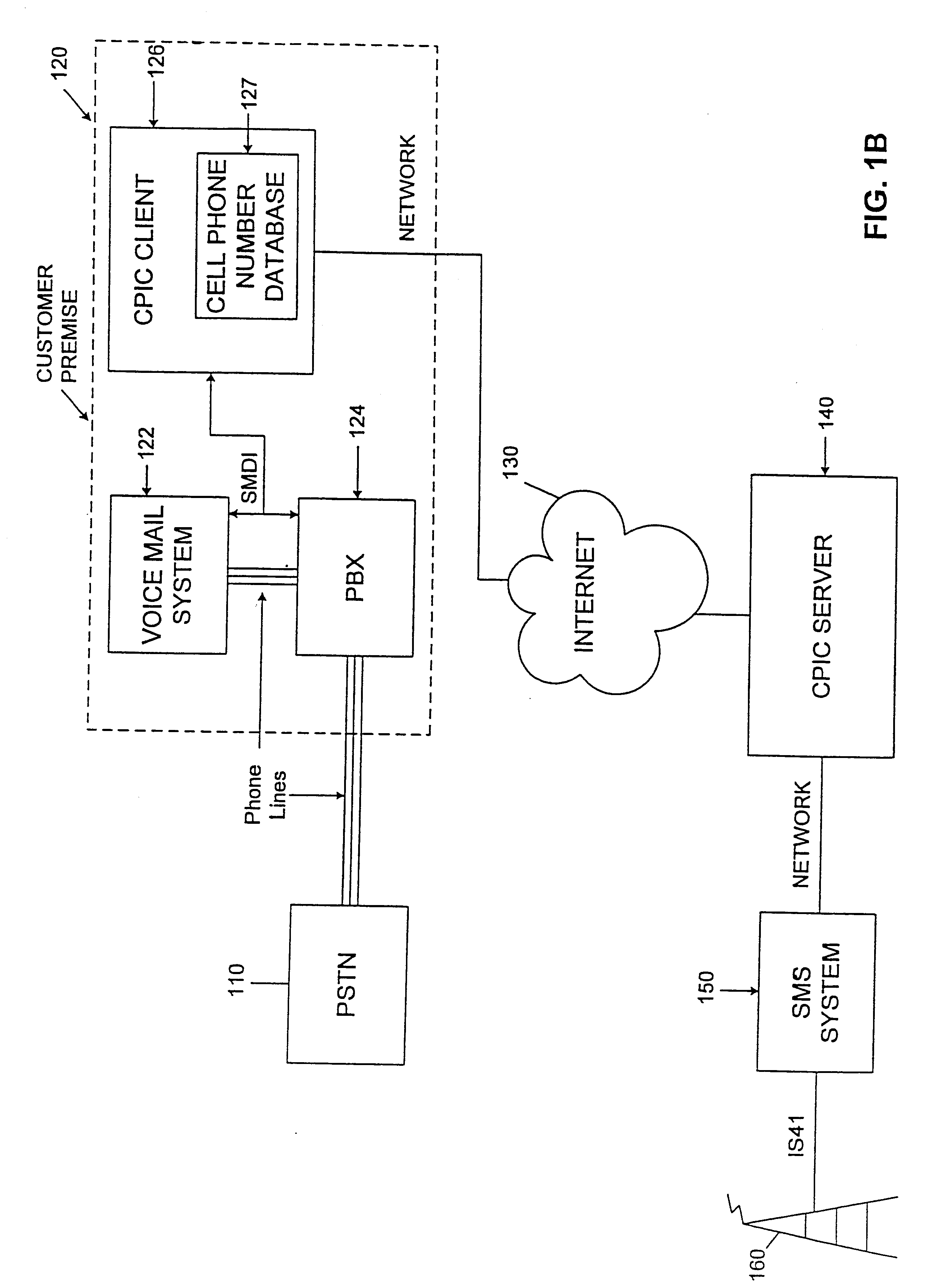 System and method for notifying a user of voice mail messages at a cell phone site