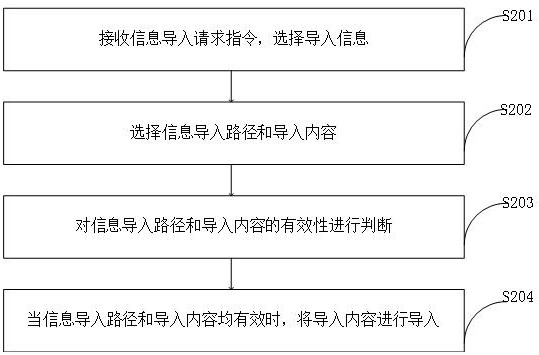 Stress acquisition system and method for mine similar material simulation test