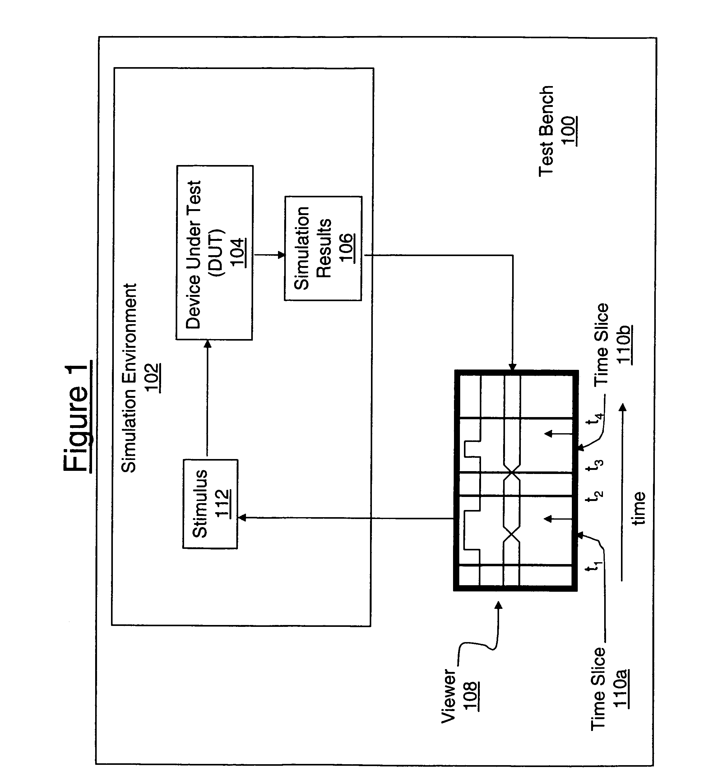 Stimulus extraction and sequence generation for an electric device under test