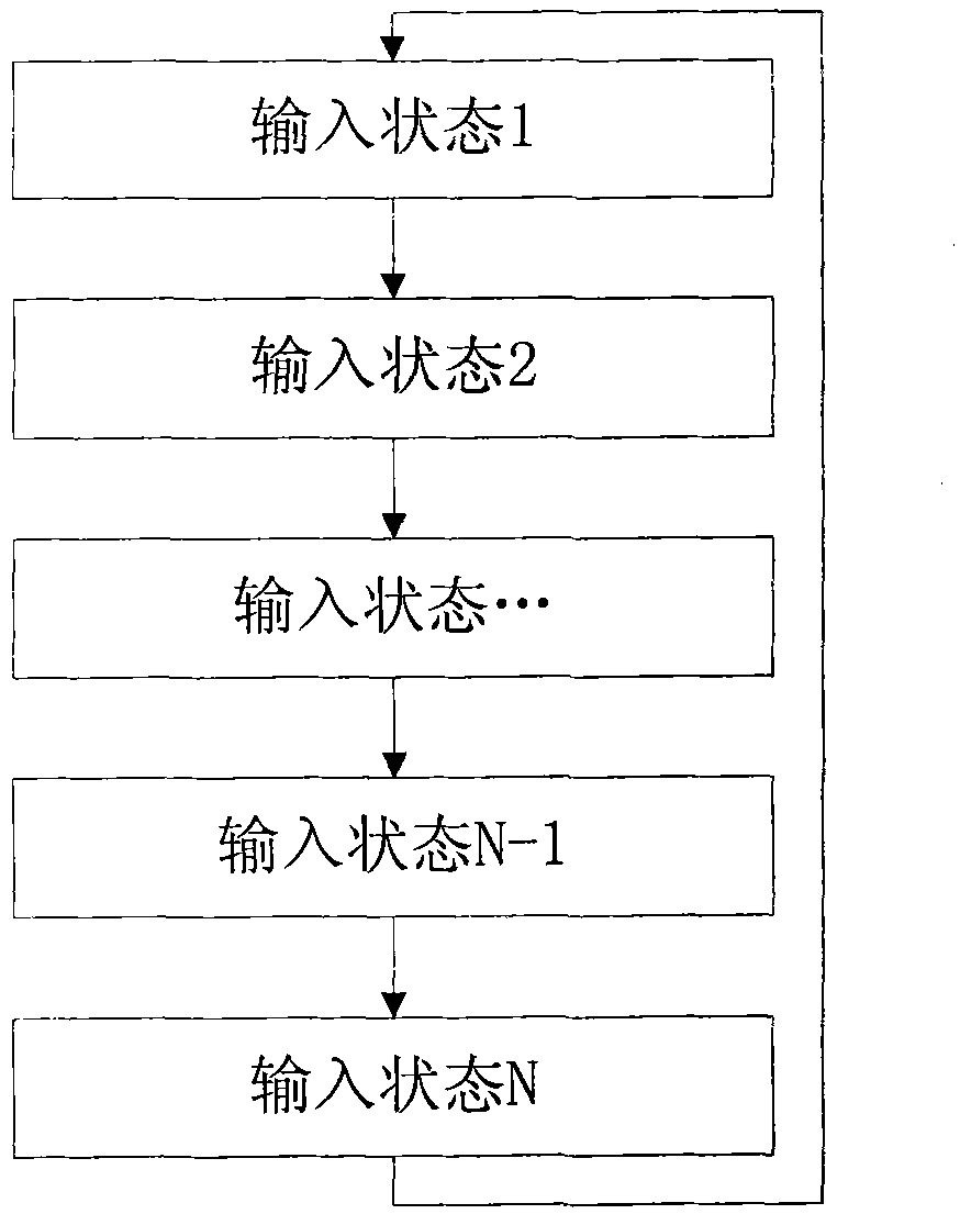 Method, apparatus for switching among a plurality of projects, and mobile terminal