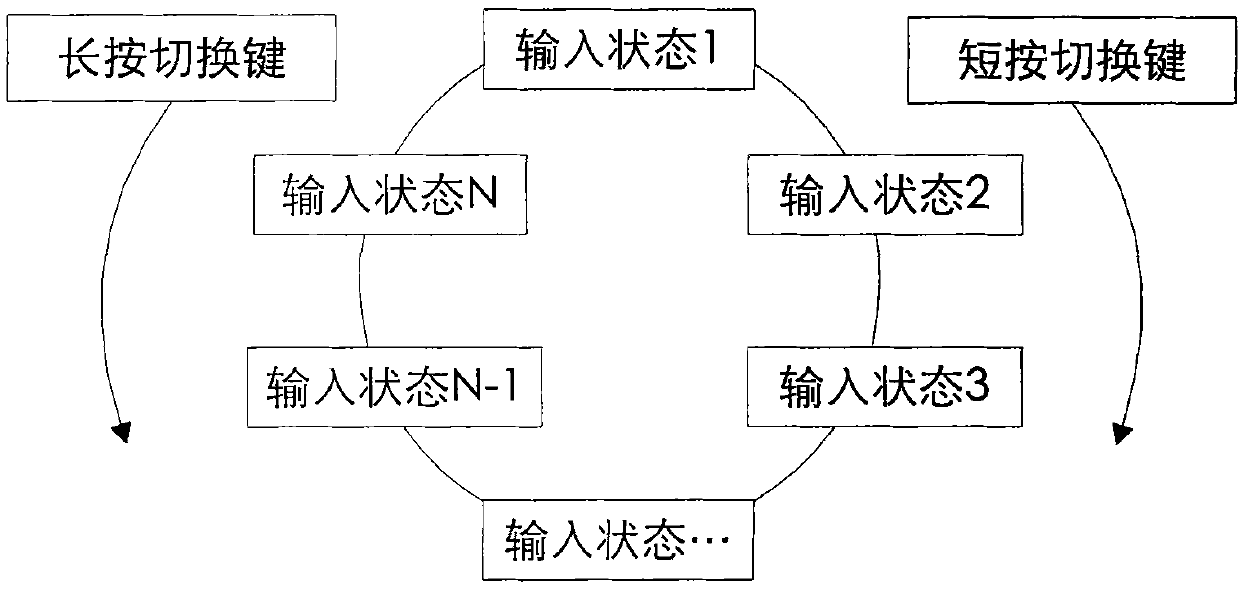 Method, apparatus for switching among a plurality of projects, and mobile terminal