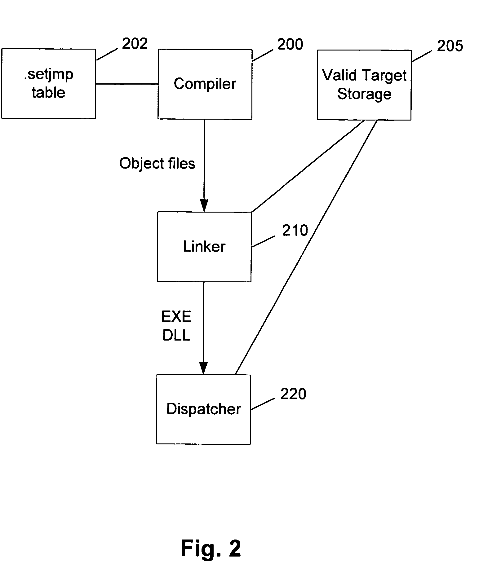 Protection against runtime function attacks