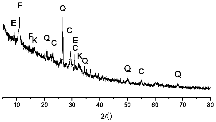 Coal mine early strength type low-cost filling material and preparation method thereof