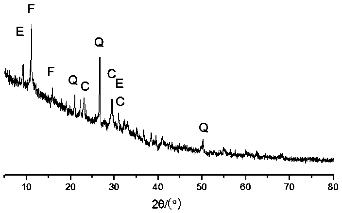 Coal mine early strength type low-cost filling material and preparation method thereof