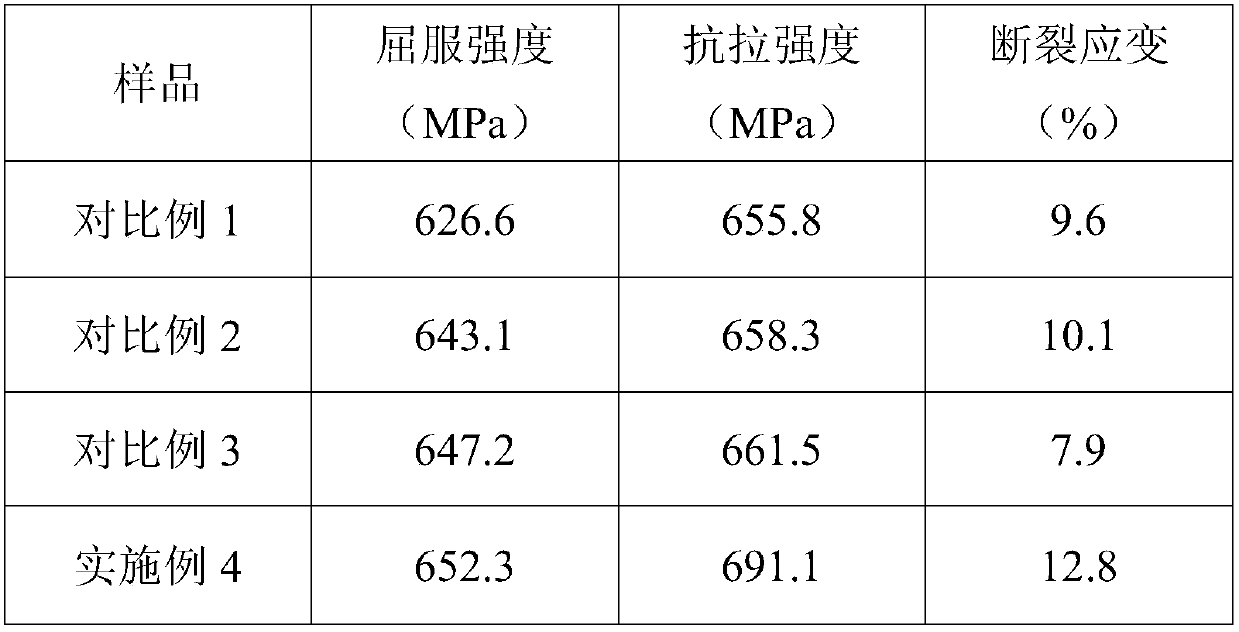 In-situ multiphase mixed-scale ceramic reinforced Al-Zn-Mg-Cu aluminium alloy in melt and preparation method thereof