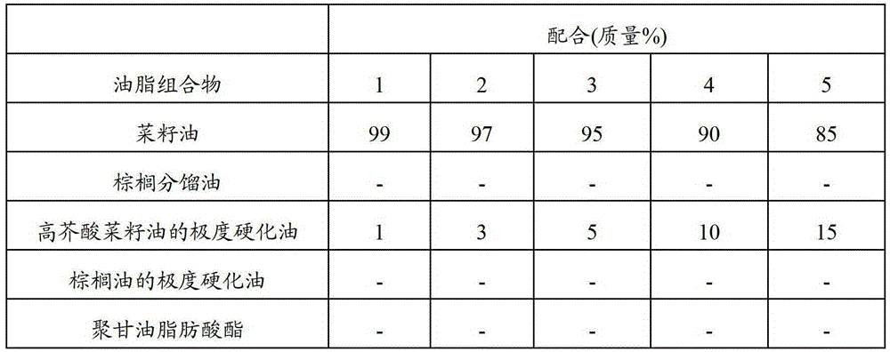 Fat and oil composition for ingestion aid of food for persons with difficulty in swallowing and chewing, and food for persons with difficulty in swallowing and chewing