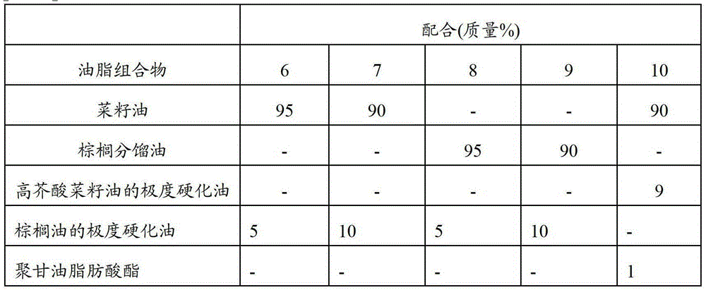 Fat and oil composition for ingestion aid of food for persons with difficulty in swallowing and chewing, and food for persons with difficulty in swallowing and chewing