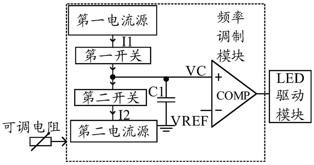 Circuit structure for realizing stepless dimming function