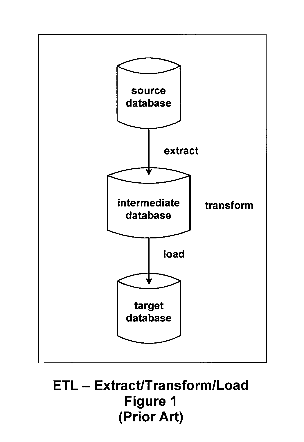 Referential Integrity, Consistency, and Completeness Loading of Databases