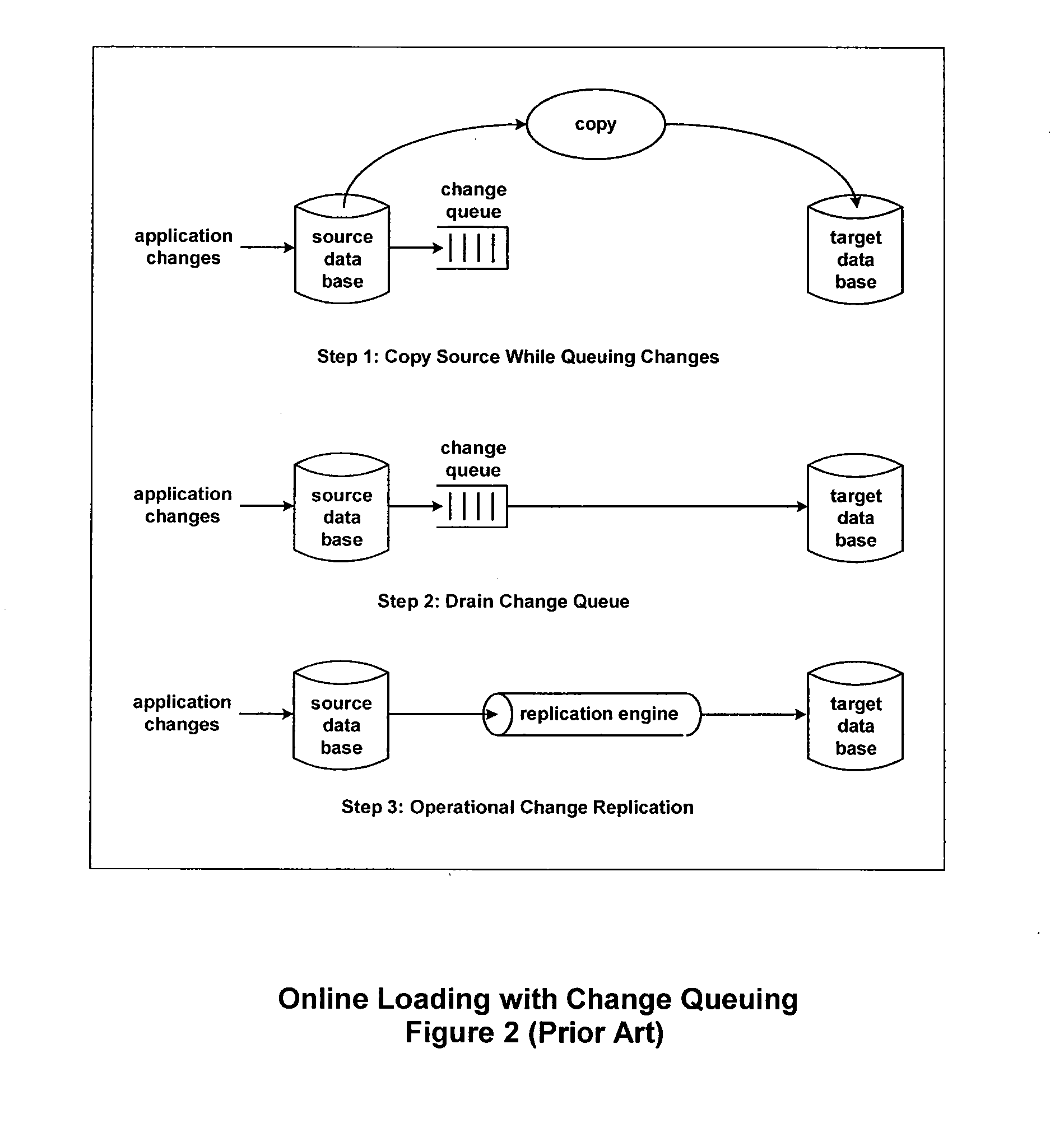 Referential Integrity, Consistency, and Completeness Loading of Databases