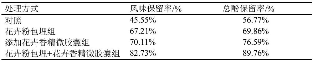 Preparation method of functional meal replacement powder with enhanced flower flavor