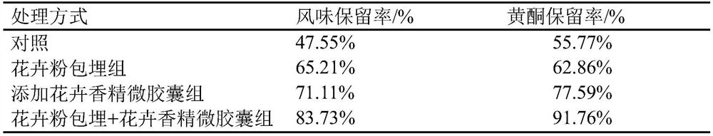 Preparation method of functional meal replacement powder with enhanced flower flavor