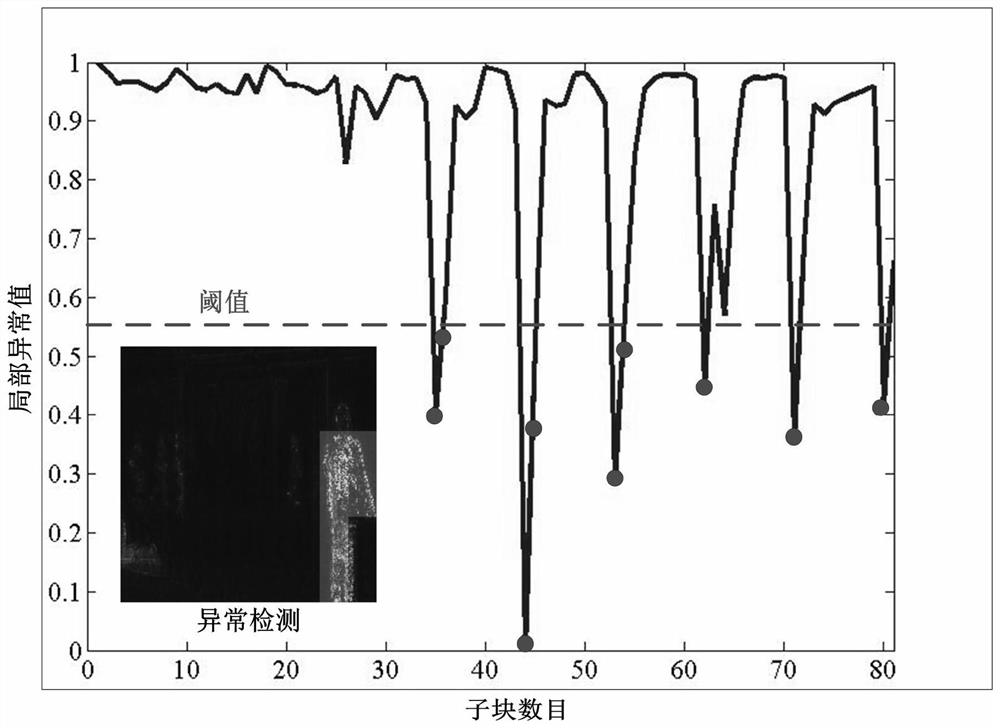 Crowd Anomaly Detection Method for Weighted Convolutional Autoencoded Long Short-Term Memory Networks