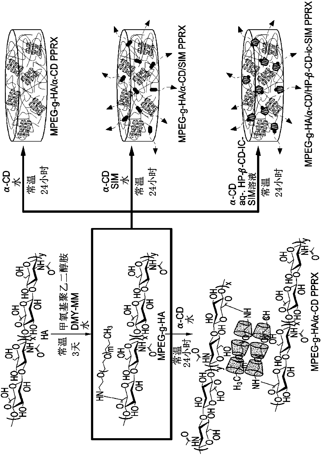 Macromolecule-based hydrogel composition and use thereof