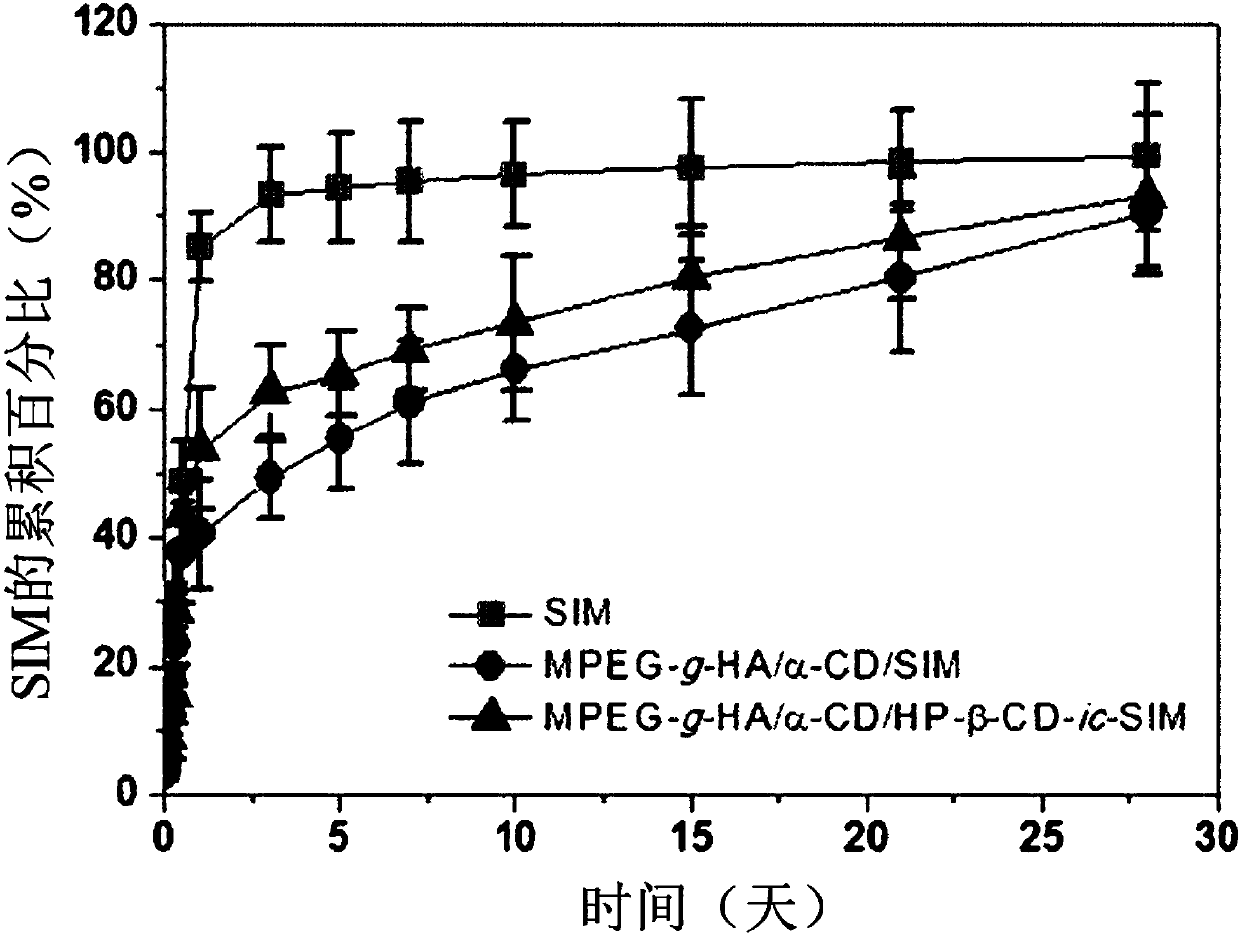 Macromolecule-based hydrogel composition and use thereof