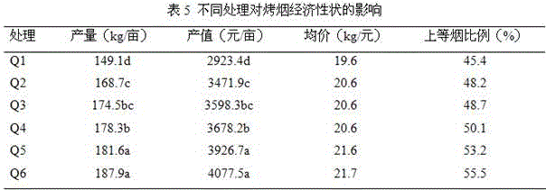 Special composite microbial fertilizer with functions of strengthening seedlings and promoting roots for tobaccos, and preparation method thereof