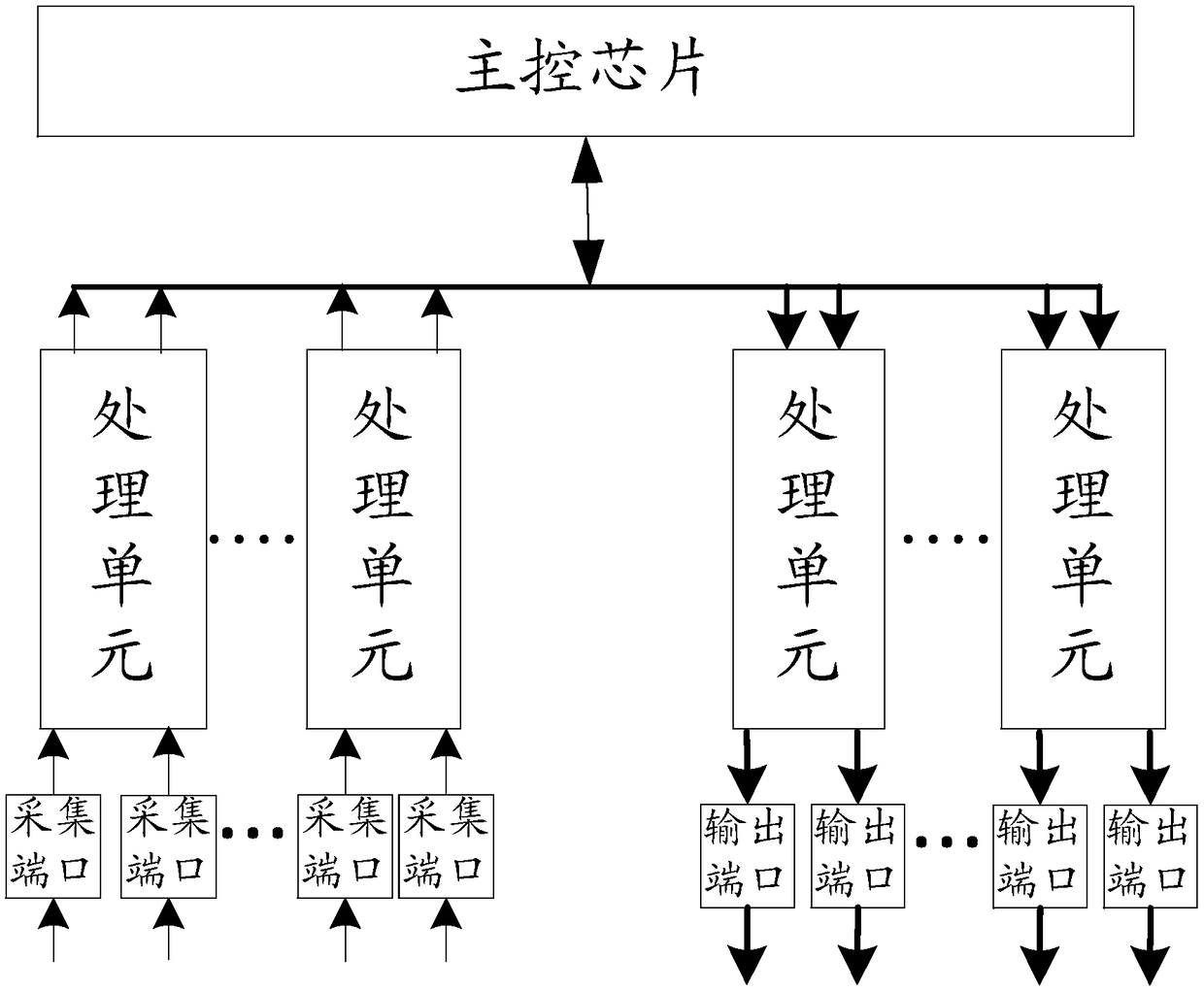 Video splicing and displaying method and displaying control equipment