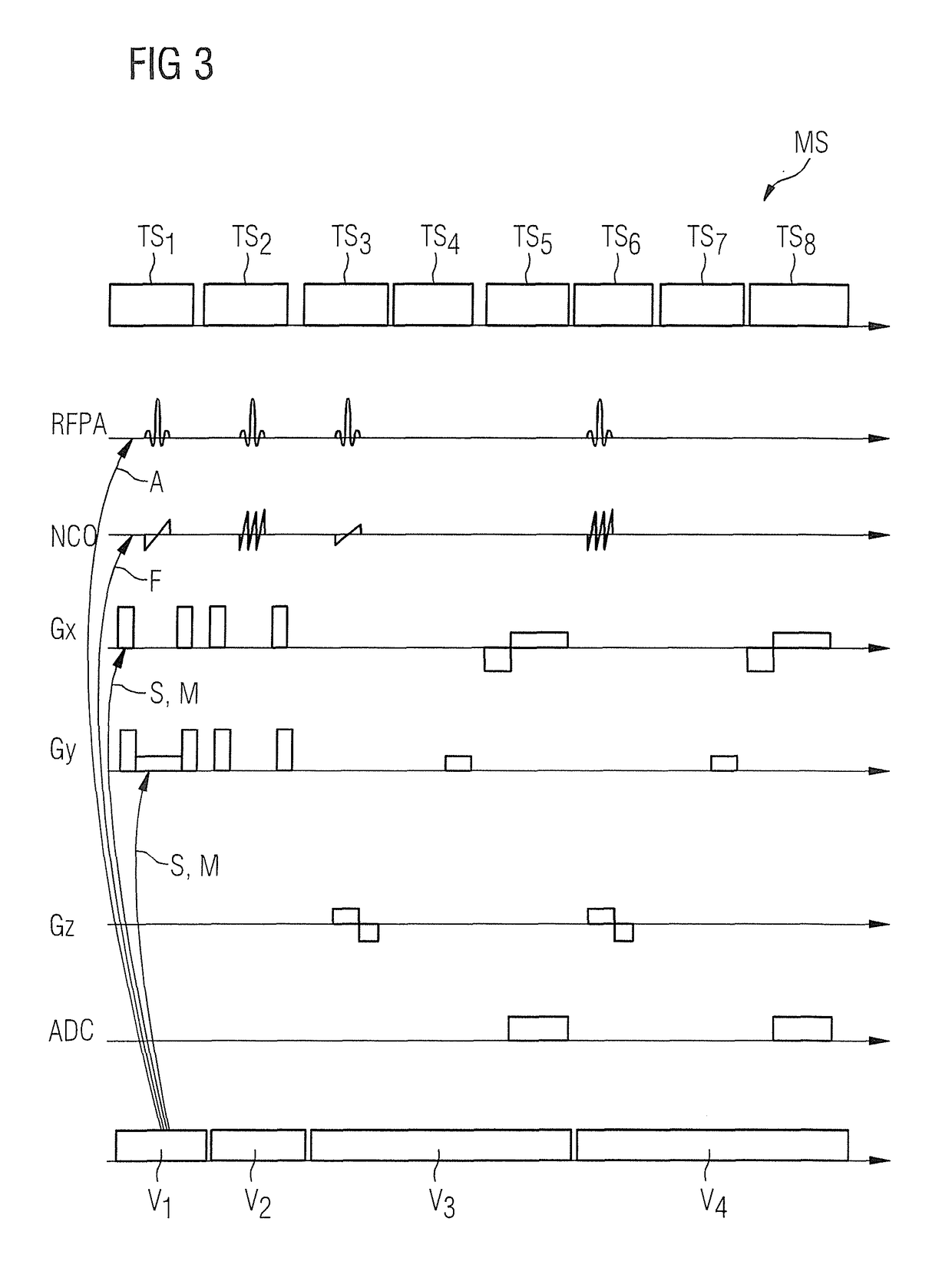 Medical imaging apparatus having multiple subsystems, and operating method therefor