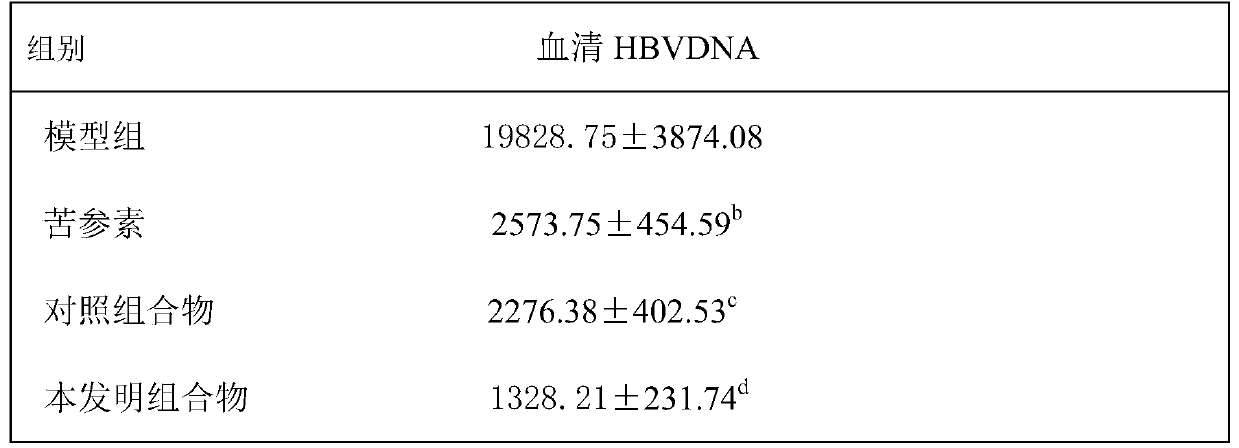 A pharmaceutical composition for treating chronic hepatitis B, its preparation method and application