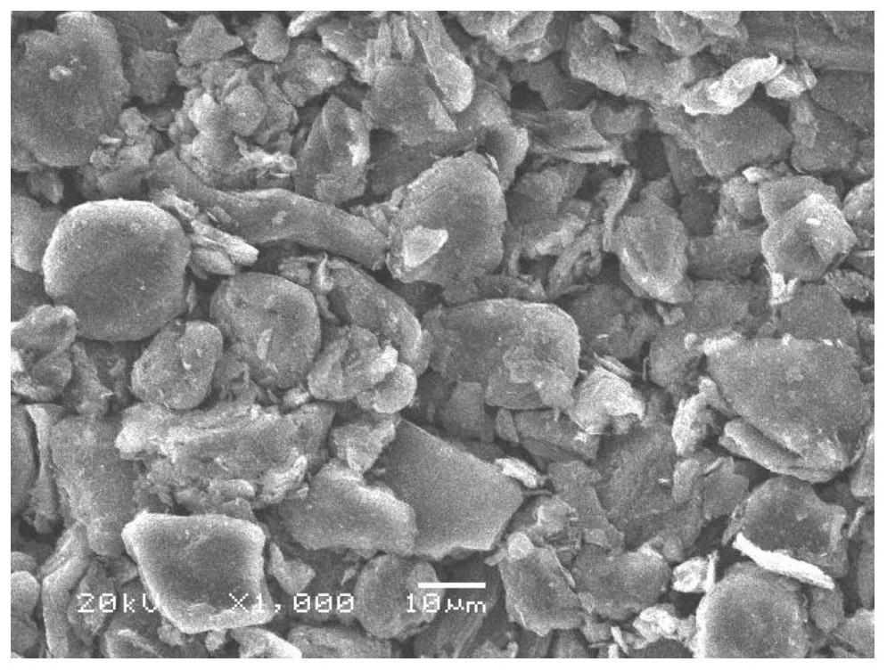 High-compaction silicon-carbon composite negative electrode material as well as preparation and application thereof