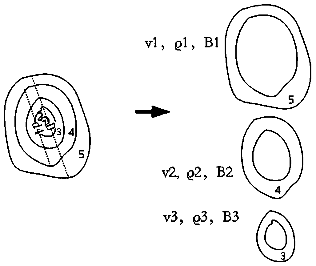 Forest growth modeling and predicting method and device based on machine learning