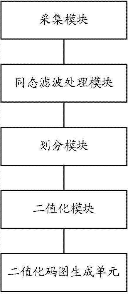 Homomorphic filtering based image processing method and system