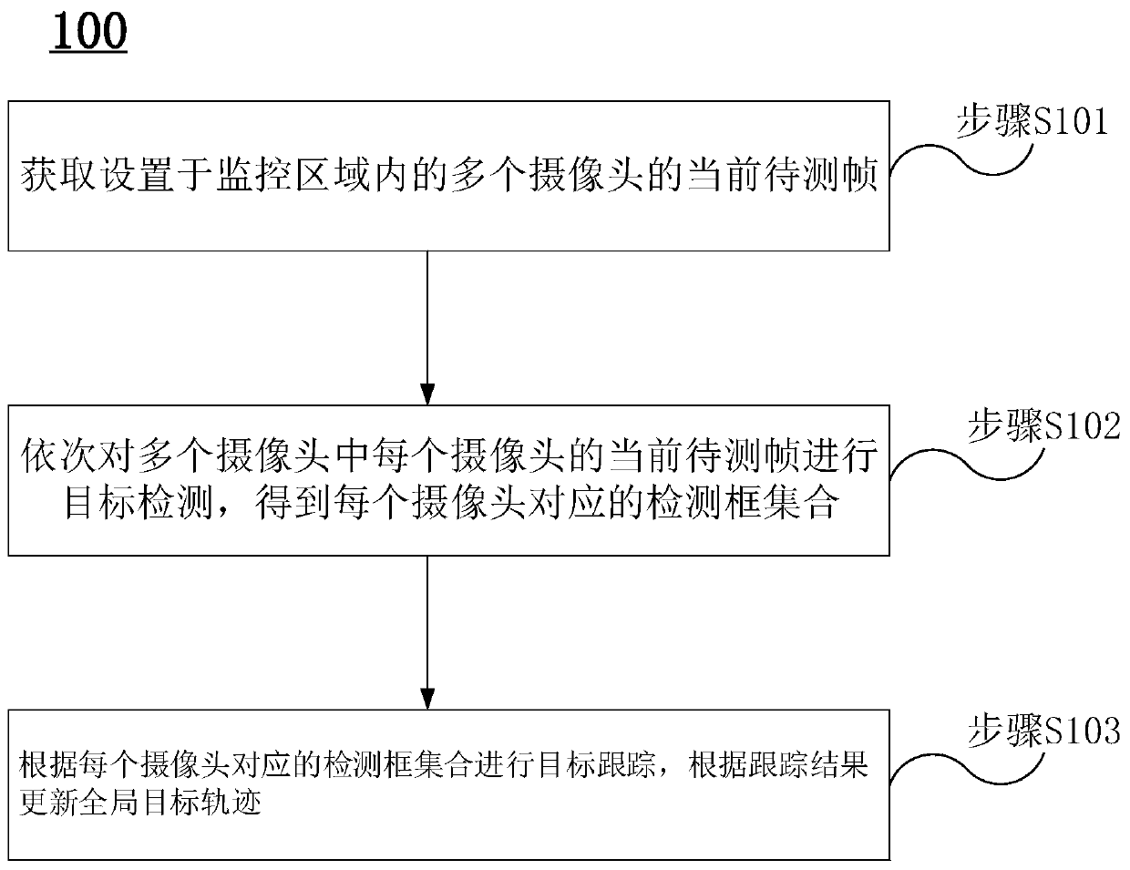 Target tracking method, device, system and computer readable storage medium