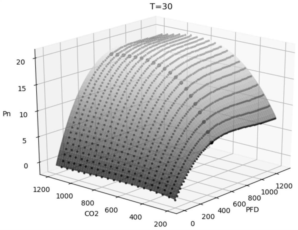 A two-dimensional joint regulation target area acquisition method based on regulation benefit priority