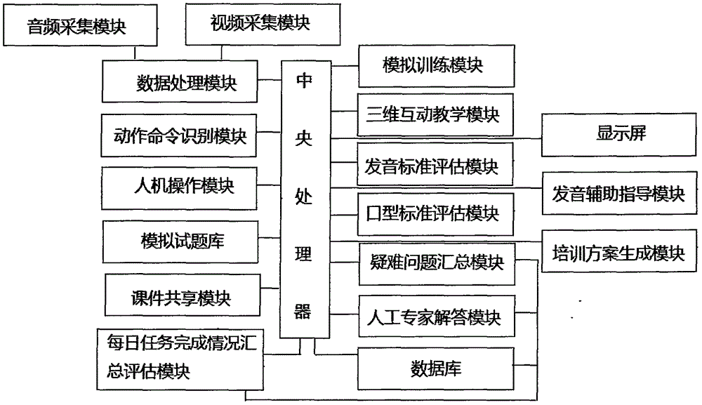 Customized foreign spoken language learning system