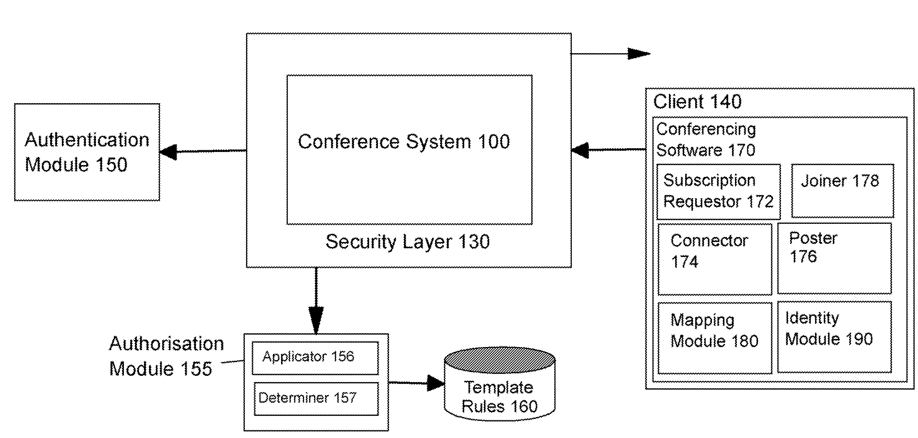 Access Control Within a Publish/Subscribe System