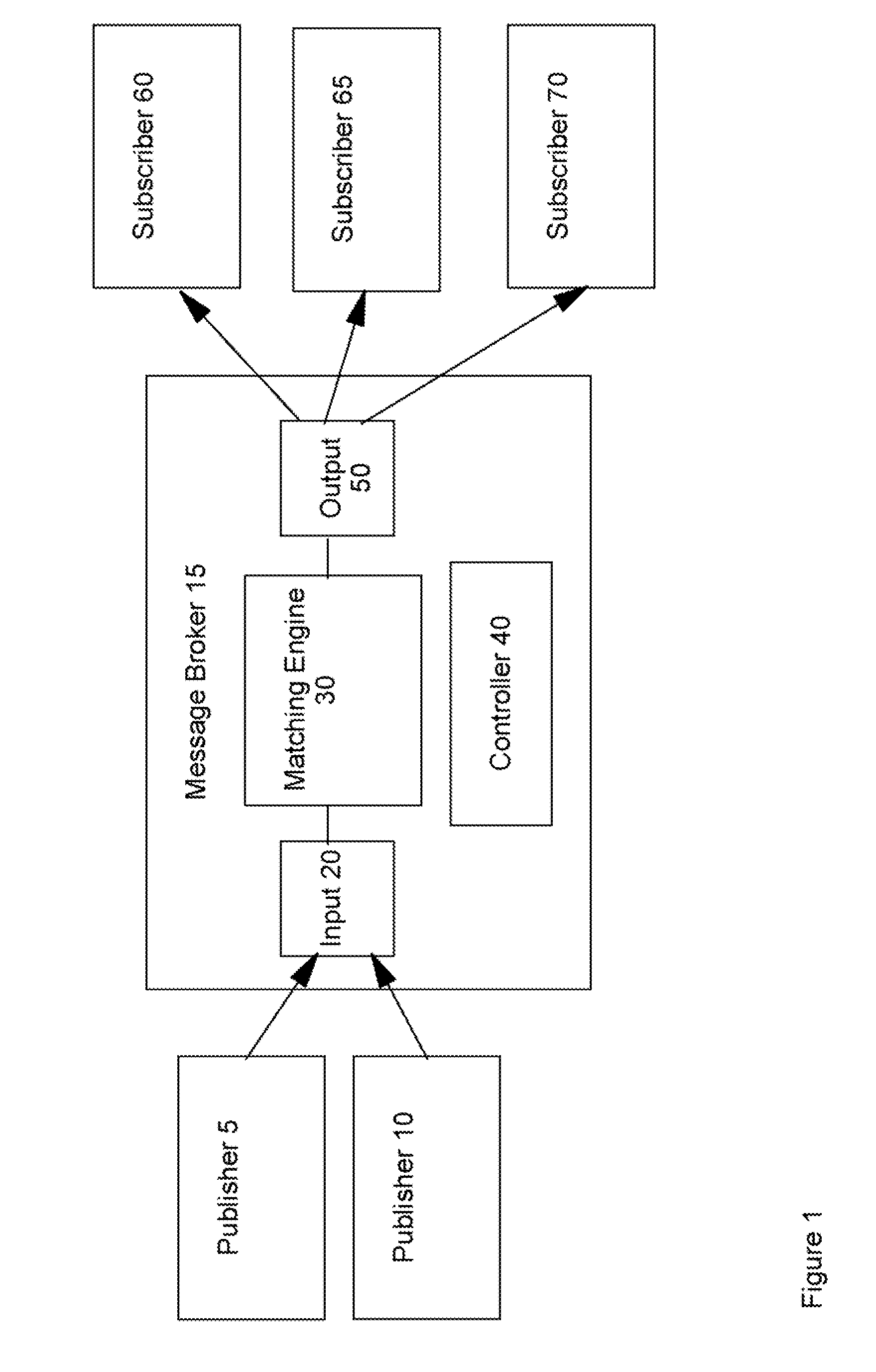 Access Control Within a Publish/Subscribe System