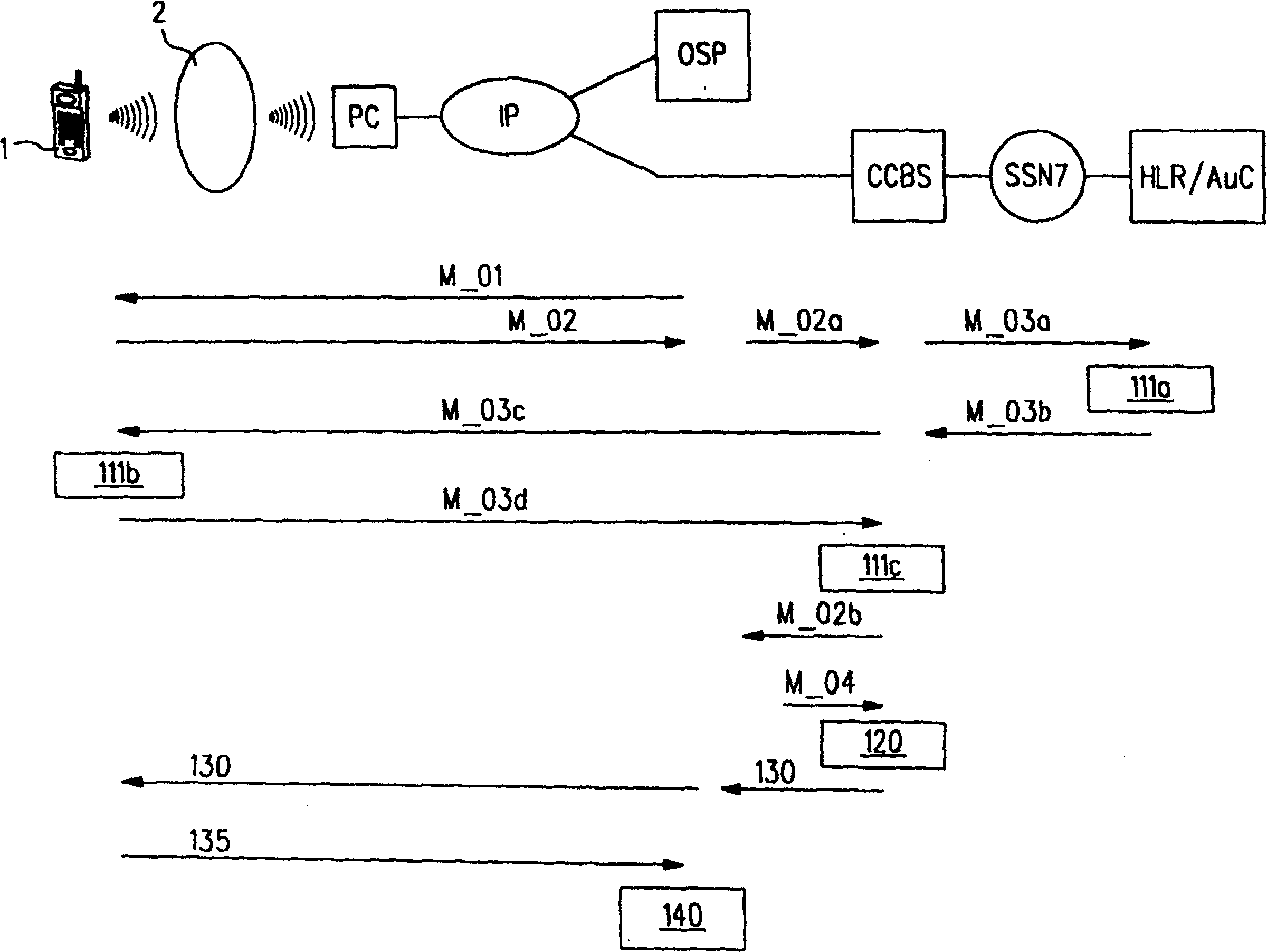 Method of providing a signing key for digitally signing verifying or encrypting data and mobile terminal