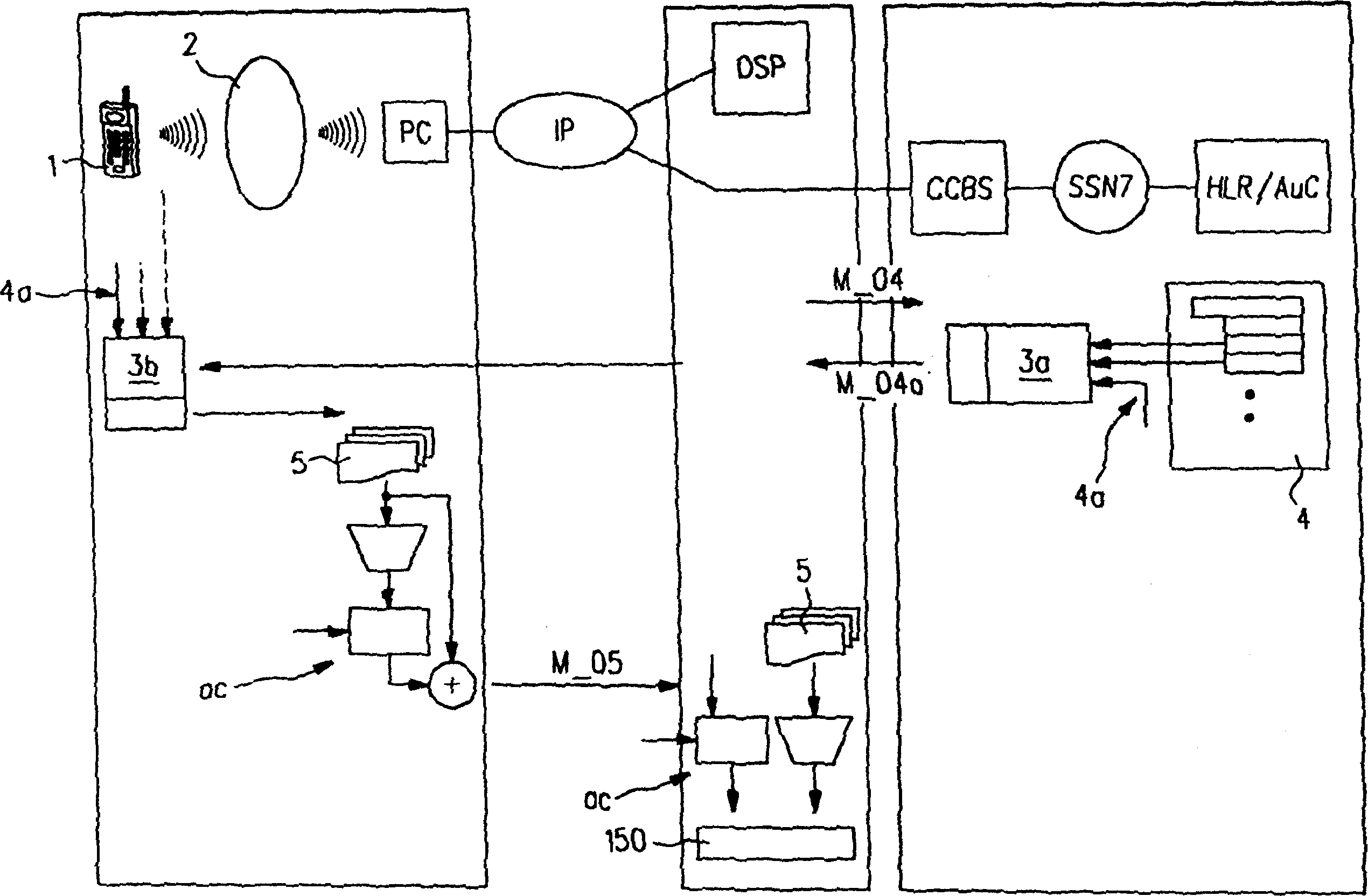 Method of providing a signing key for digitally signing verifying or encrypting data and mobile terminal