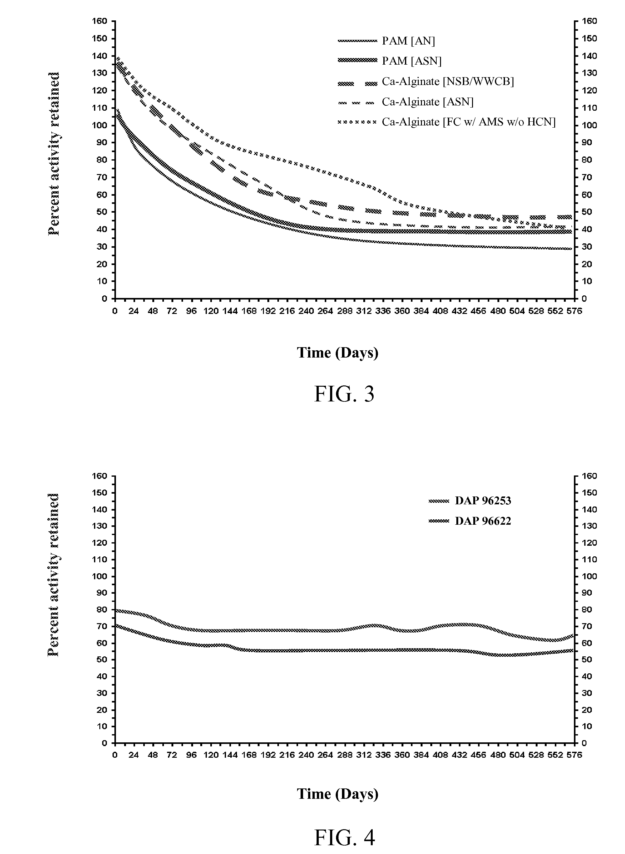 Induction and stabilization of enzymatic activity in microorganisms