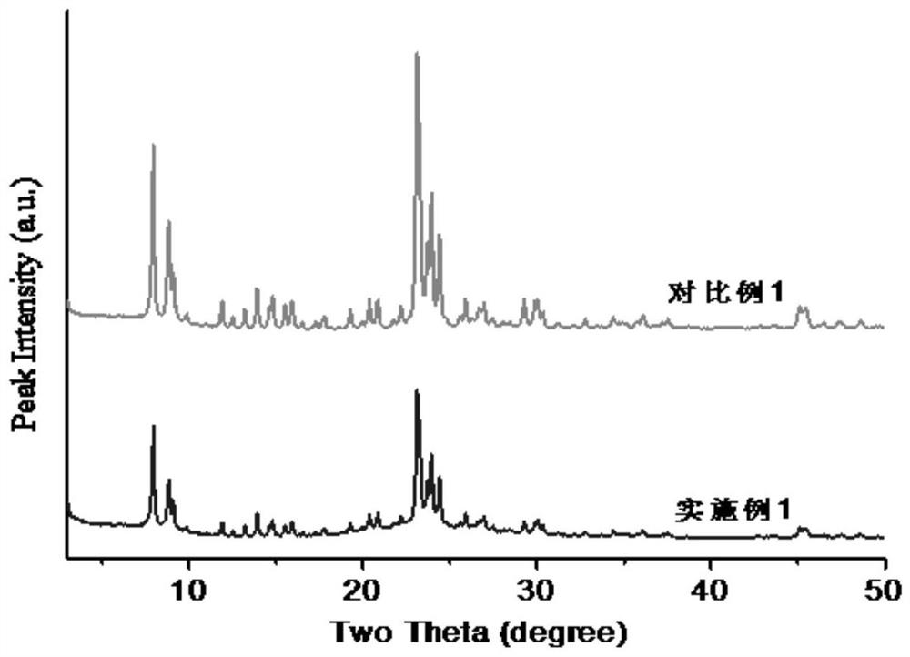 Preparation method of cascade pore molecular sieve