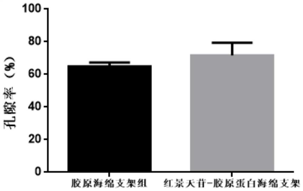 A preparation method of salidroside-collagen sponge scaffold and its application in skin wound repair