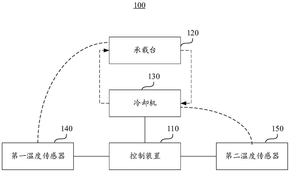 Cooling system and control method thereof