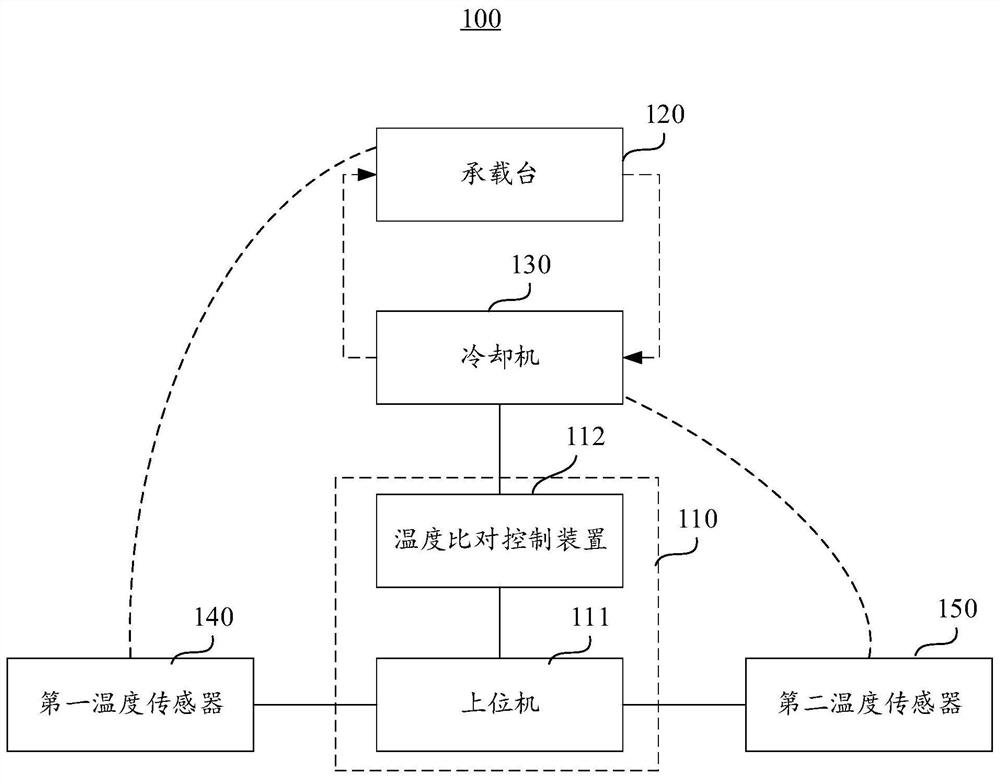 Cooling system and control method thereof