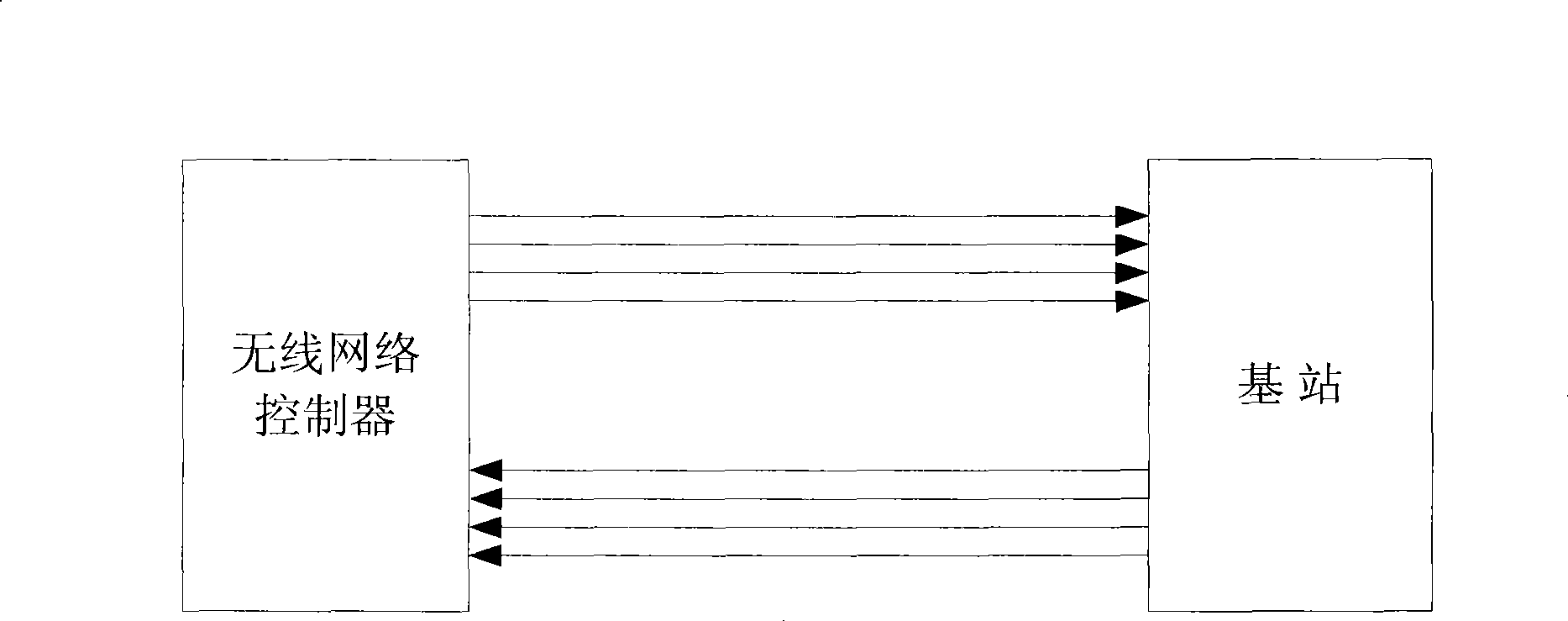 Optimized processing method against base station public measurement and system thereof