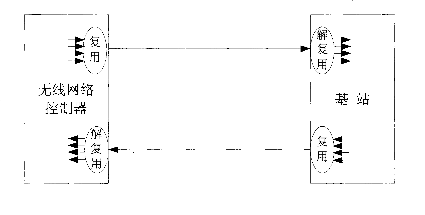 Optimized processing method against base station public measurement and system thereof