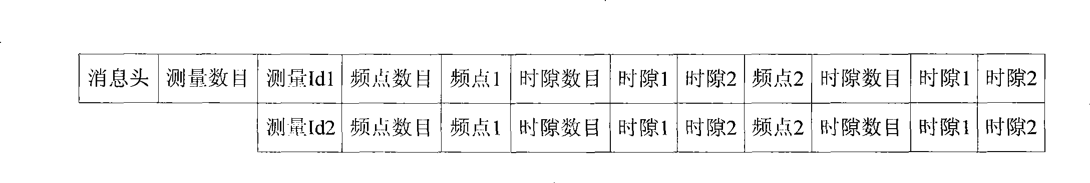 Optimized processing method against base station public measurement and system thereof