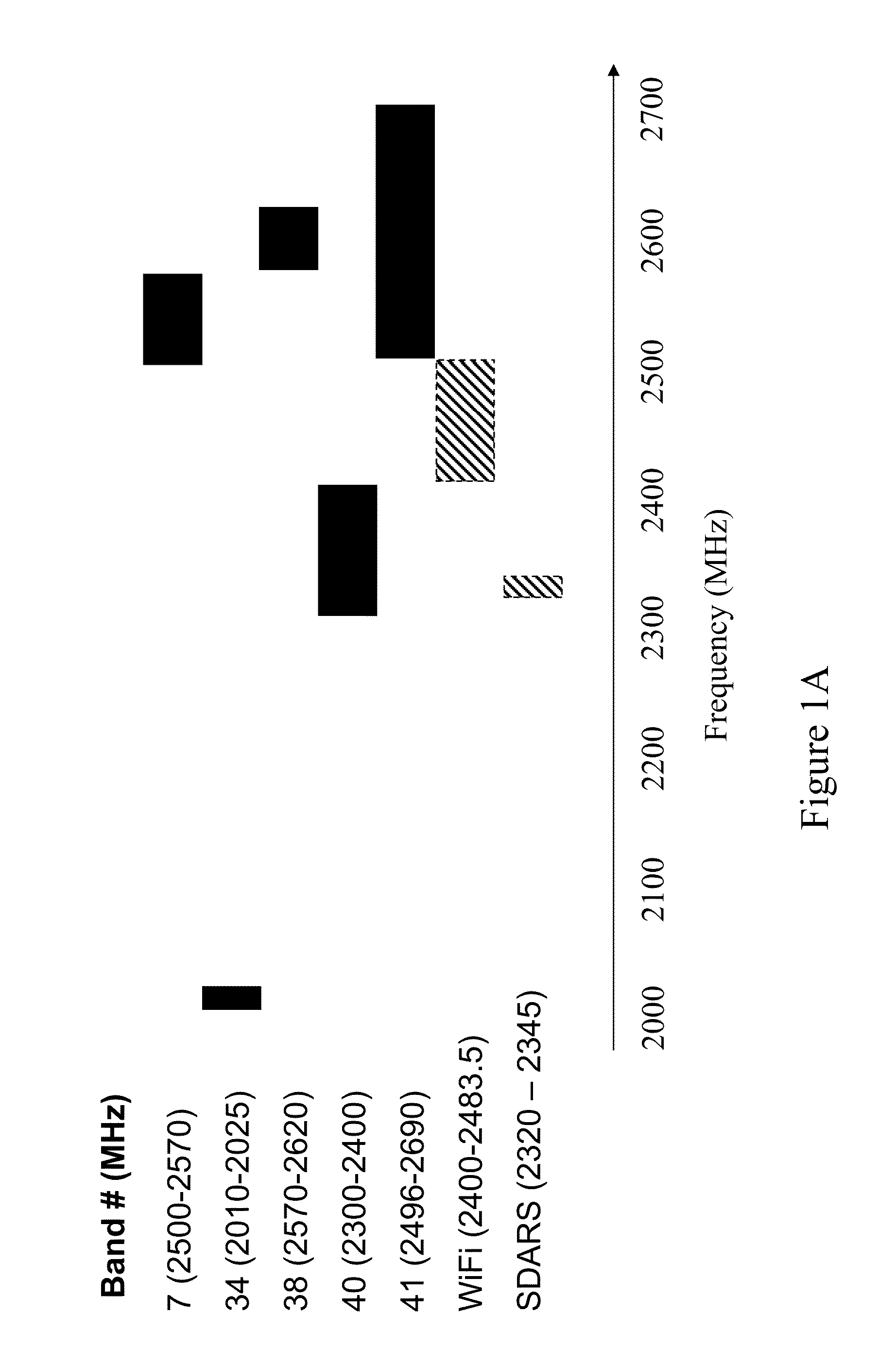 Multimode multiband wireless device with broadband power amplifier