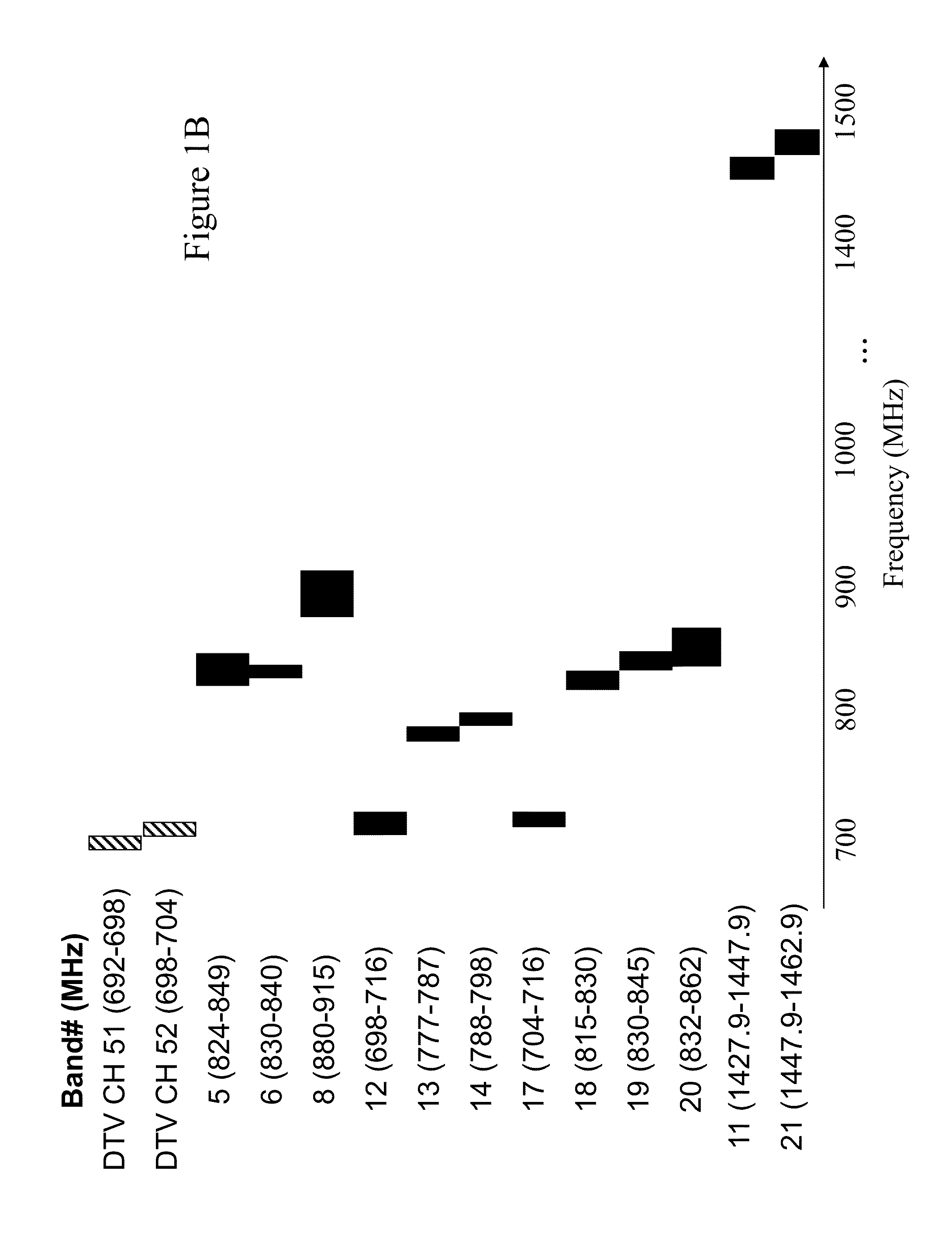 Multimode multiband wireless device with broadband power amplifier