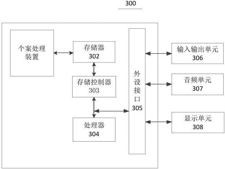 Case processing method and device