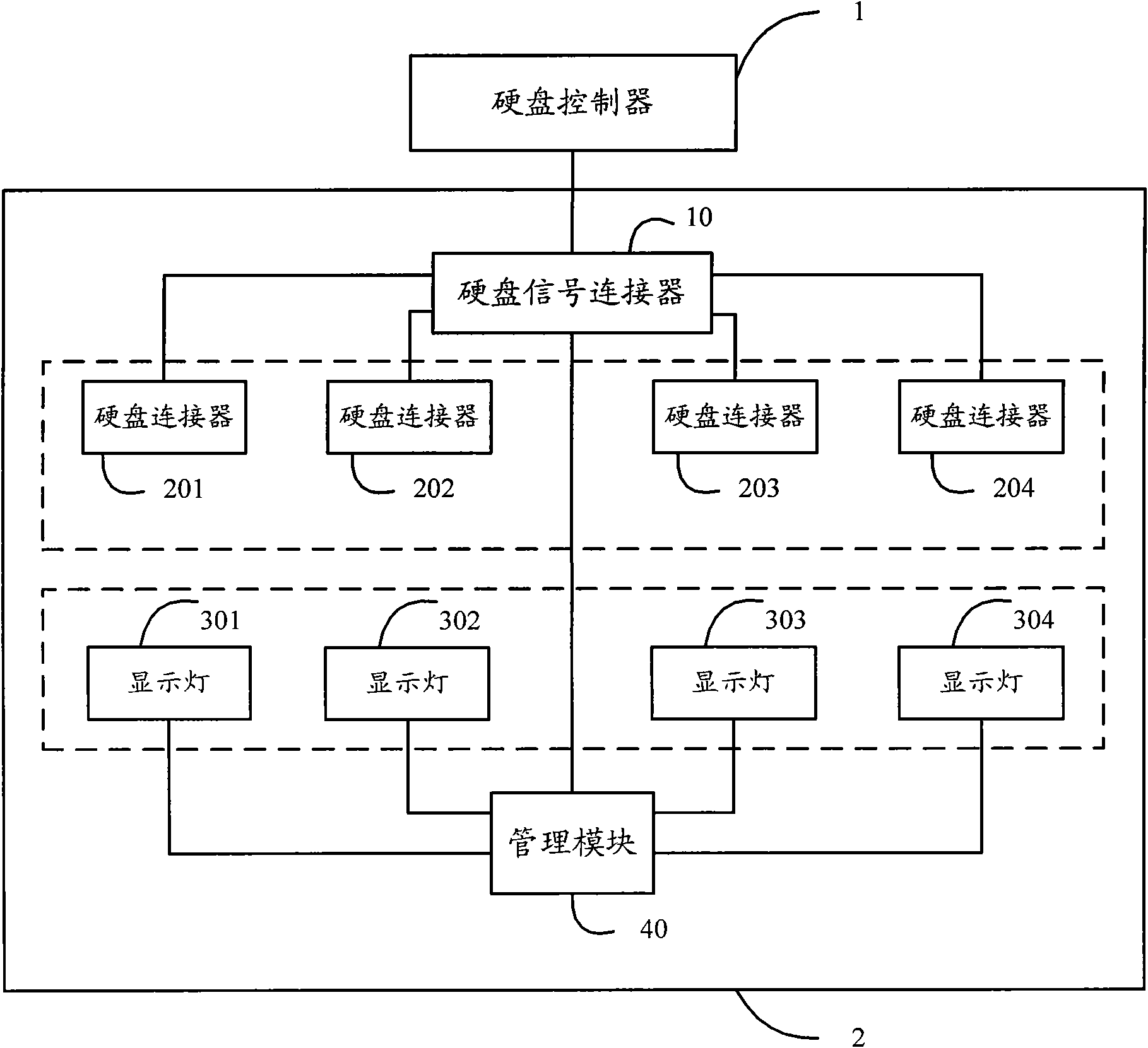 Hard disk module